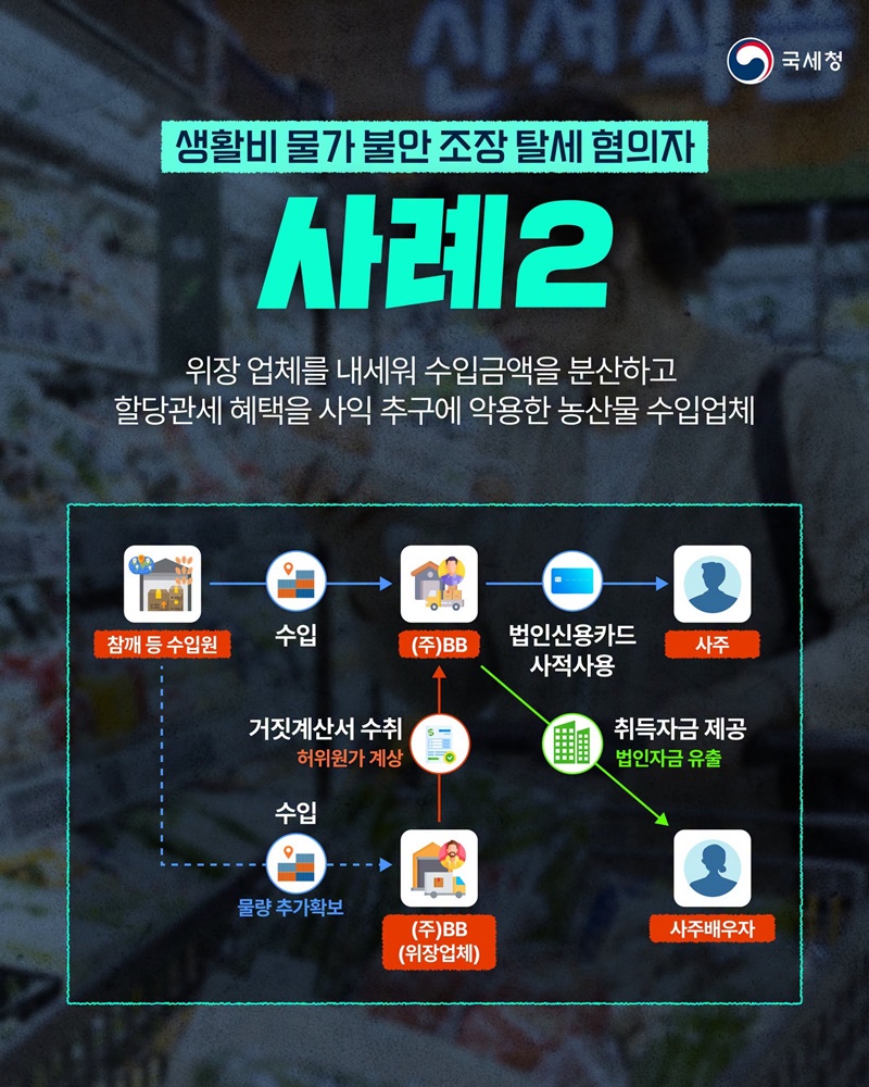 생활비 물가 불안 조장 탈세 혐의자, 세무조사 실시