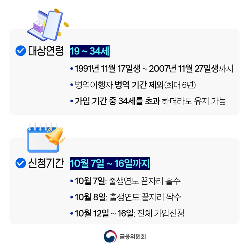 청년미래적금, 10월 7일부터 2차 가입 신청