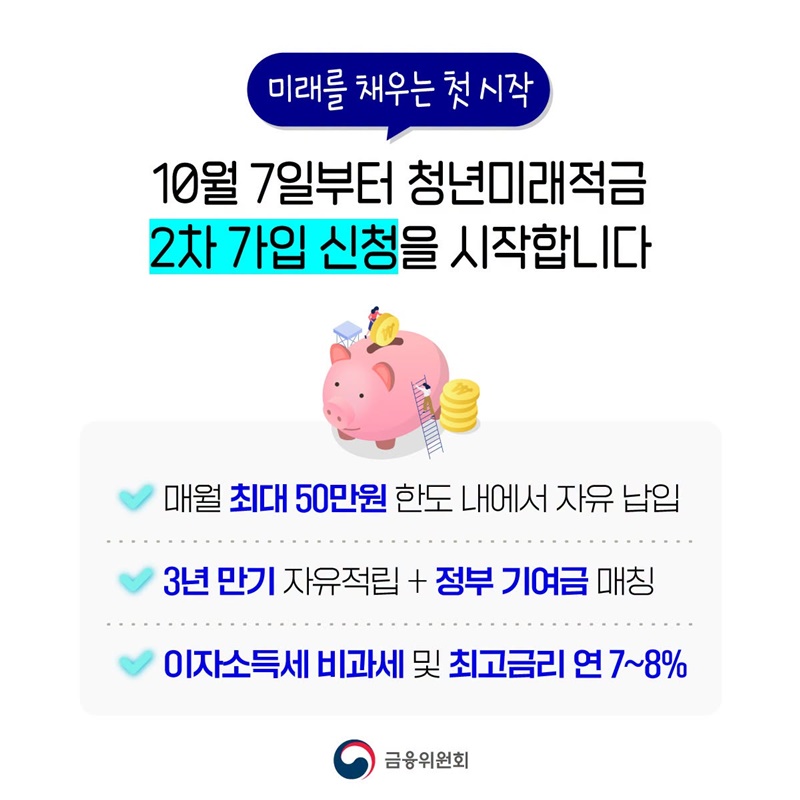 청년미래적금, 10월 7일부터 2차 가입 신청