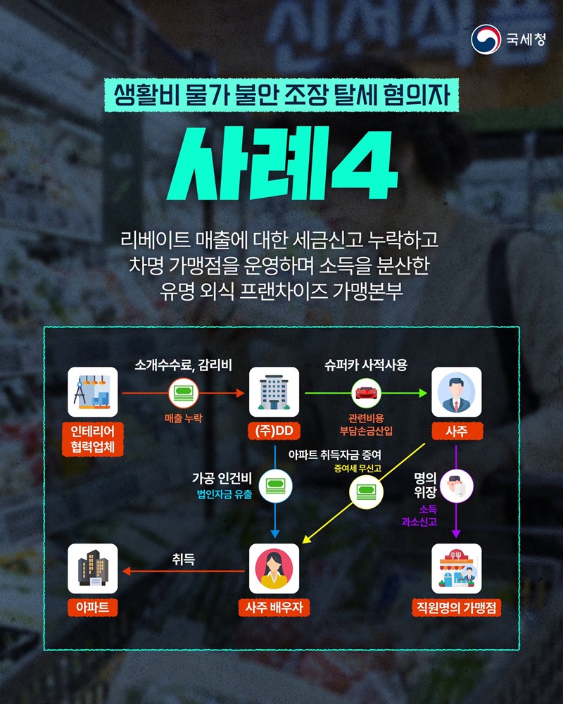 생활비 물가 불안 조장 탈세 혐의자, 세무조사 실시