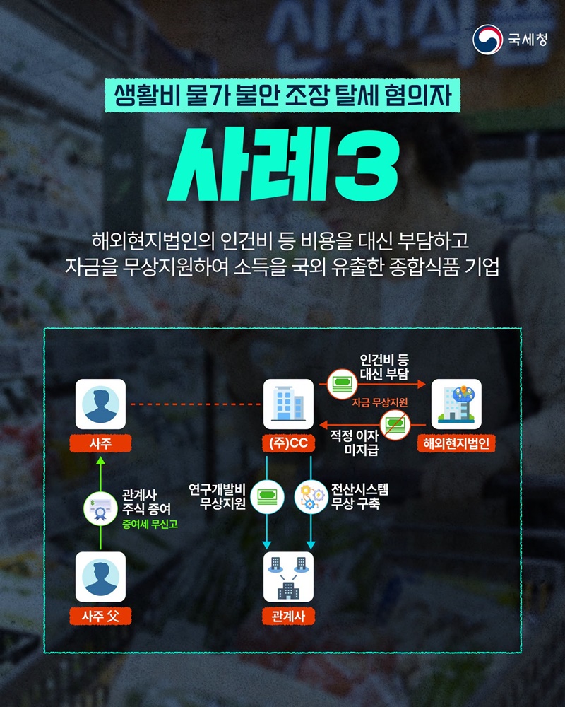 생활비 물가 불안 조장 탈세 혐의자, 세무조사 실시