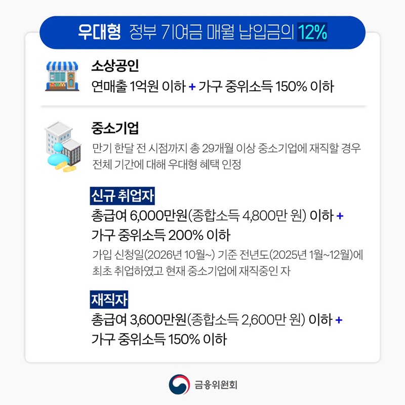 청년미래적금, 10월 7일부터 2차 가입 신청