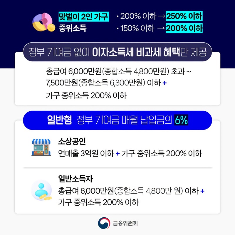 청년미래적금, 10월 7일부터 2차 가입 신청