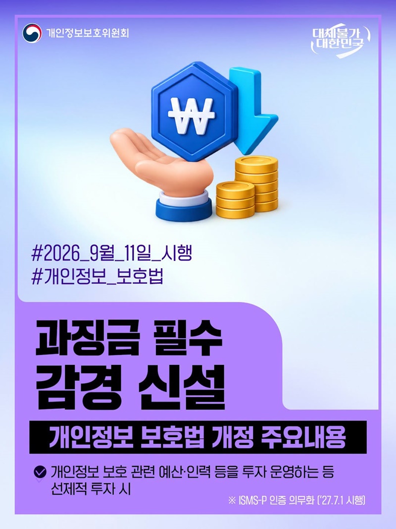 개인정보보호법, 과징금 필수 감경 신설