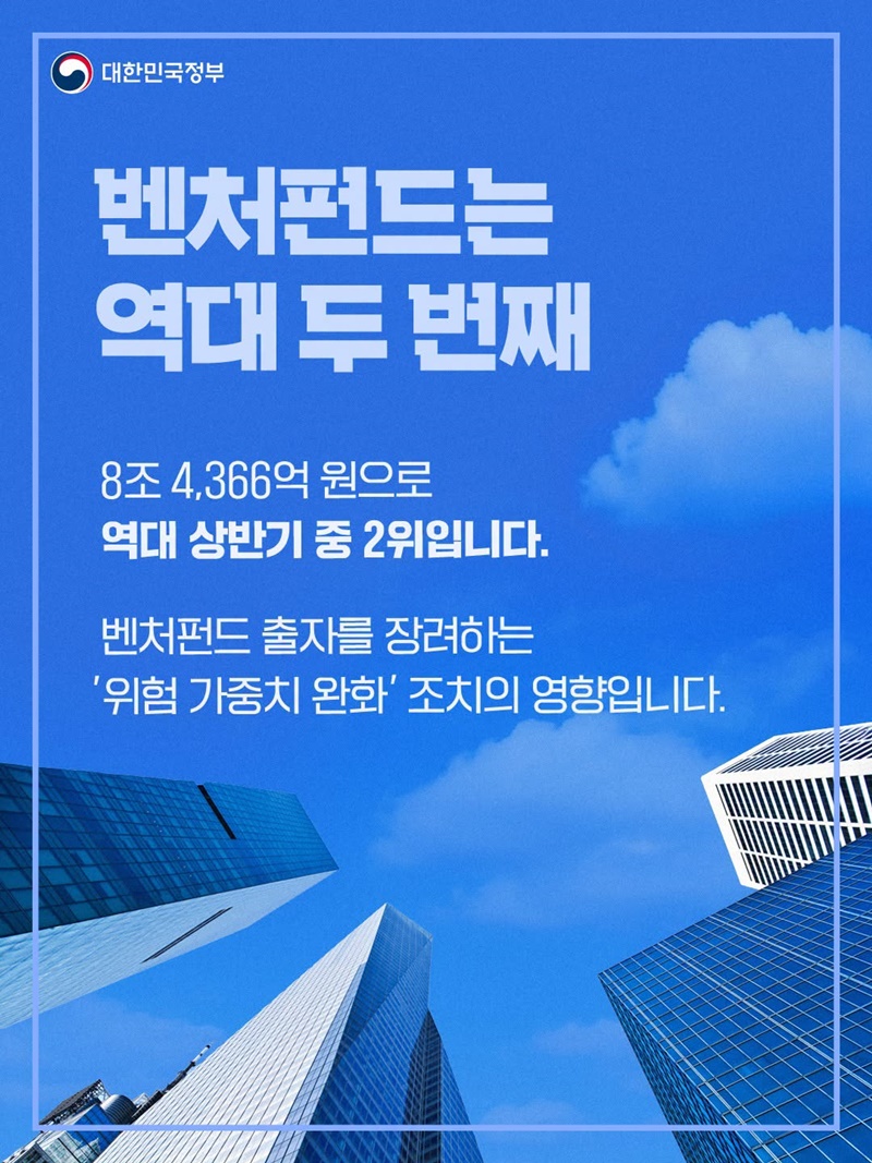 올해 상반기 벤처투자 역대 최대
