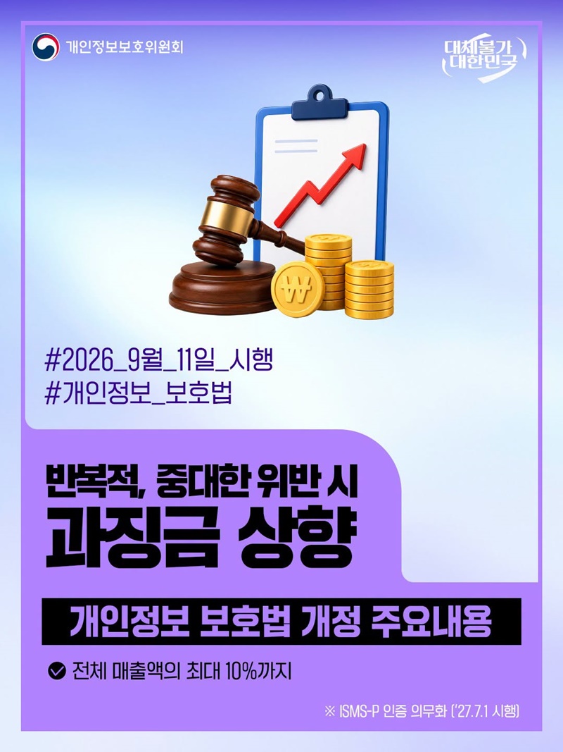 반복적, 중대한 위반 시 과징금 상향