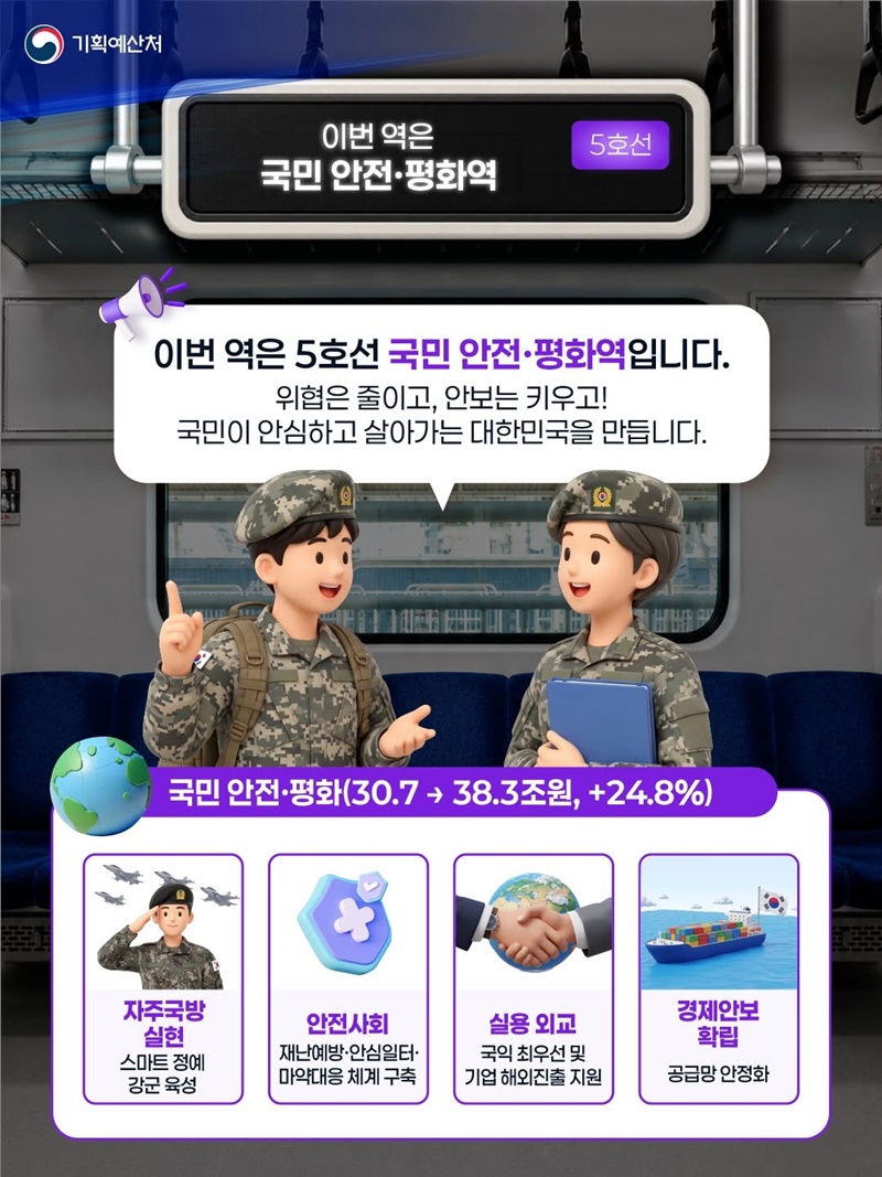 국민 안전·평화역 열차 탑승하기