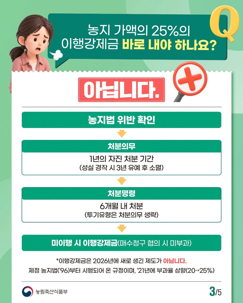 농사를 못 지으면, 농지를 팔아야 한다?