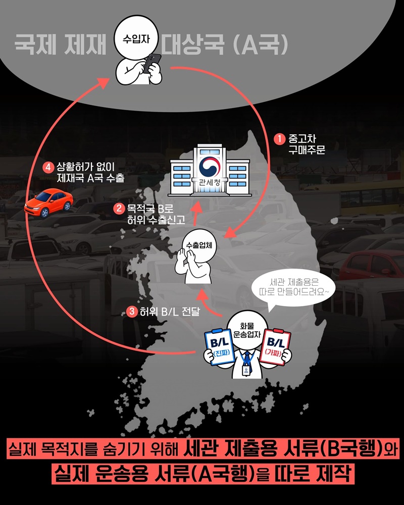 507억 원대 중고차, 어디로 사라졌나?