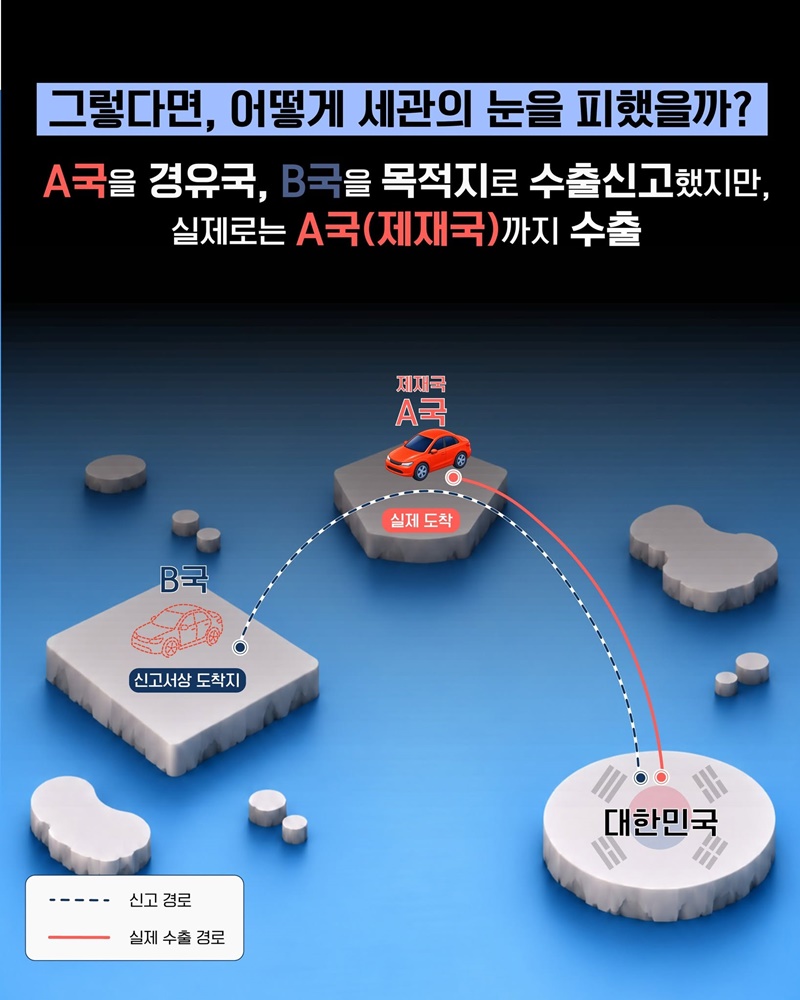 507억 원대 중고차, 어디로 사라졌나?