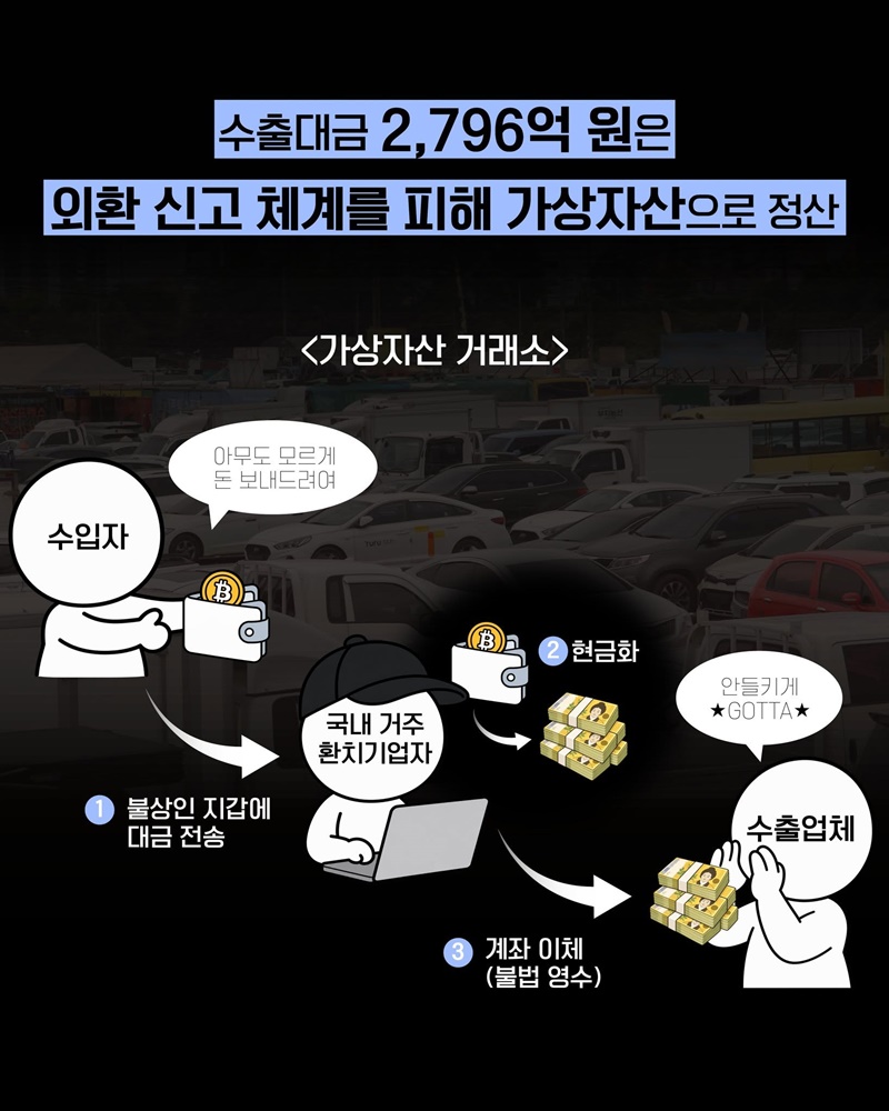 507억 원대 중고차, 어디로 사라졌나?