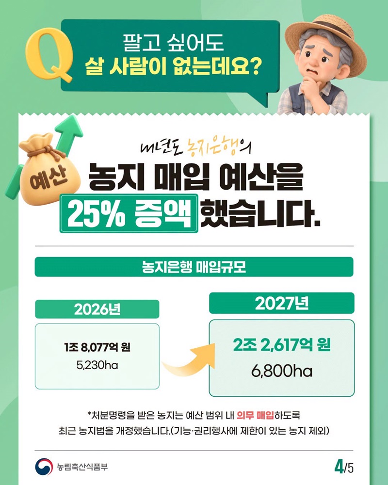 농사를 못 지으면, 농지를 팔아야 한다?