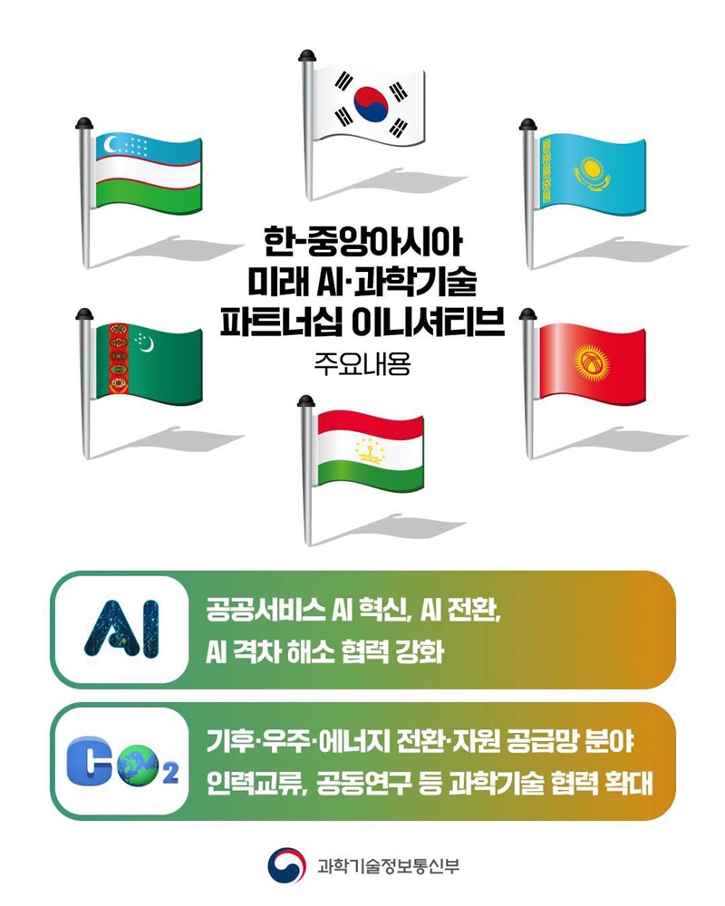 「한-중앙아시아 미래 AI·과학기술 파트너십 이니셔티브」 공동 채택