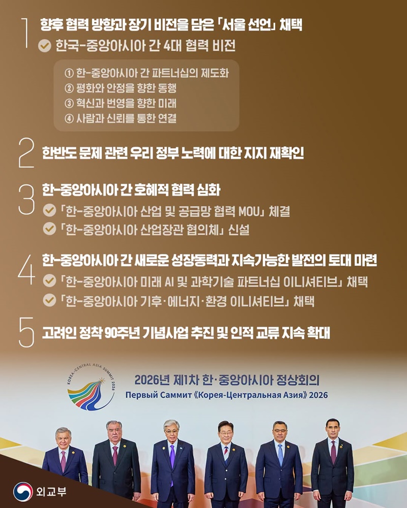 2026년 제1차 한-중앙아시아 정상회의 개최