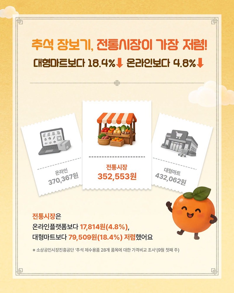 추석 차례상, 어디서 사면 더 아낄 수 있지?