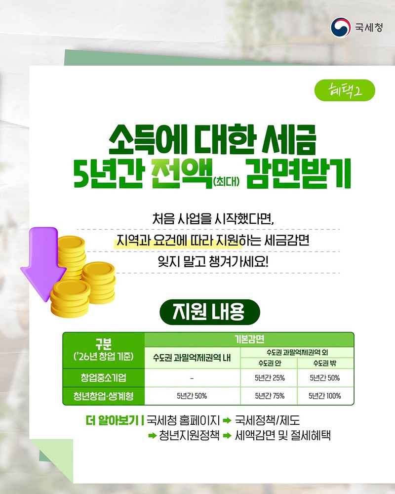 내 사업을 시작한 순간 절대 놓치면 안 되는 혜택