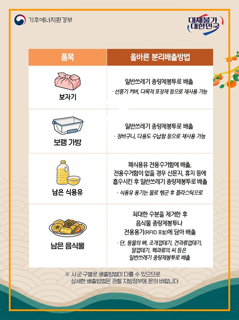 명절 쓰레기 이렇게 버리면 100점!