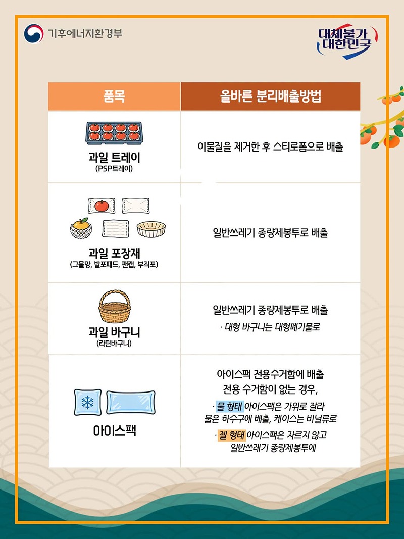 명절 쓰레기 이렇게 버리면 100점!