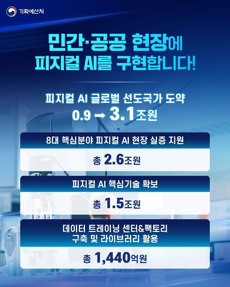 3대 메가프로젝트와 AI로 미래를 힘차게!