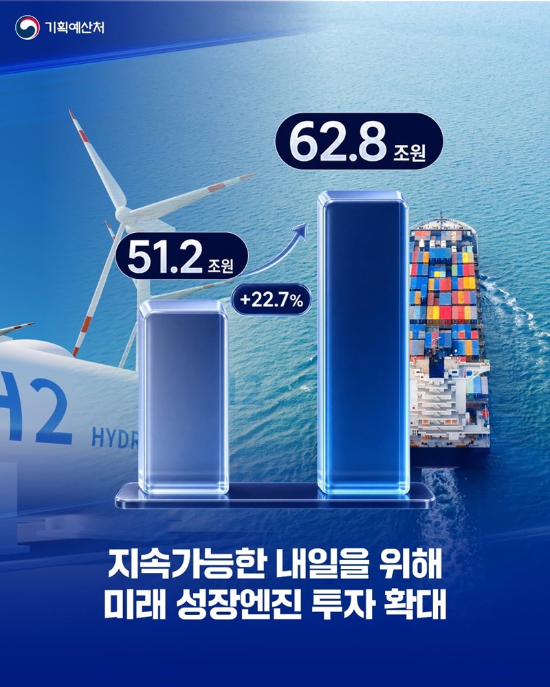 대한민국의 도약을 만드는 미래 성장엔진!
