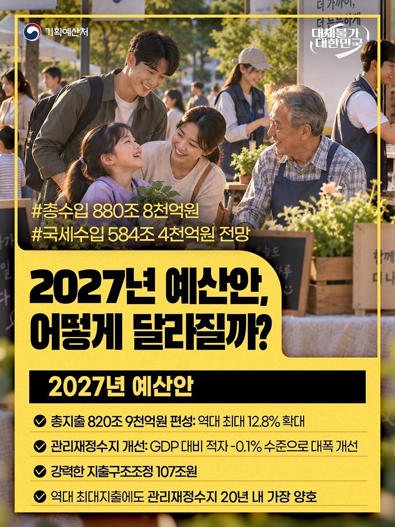 2027년 예산안, 어떻게 달라질까? 하단내용 참조