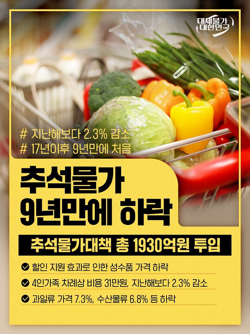 추석물가 9년만에 하락 하단내용 참조