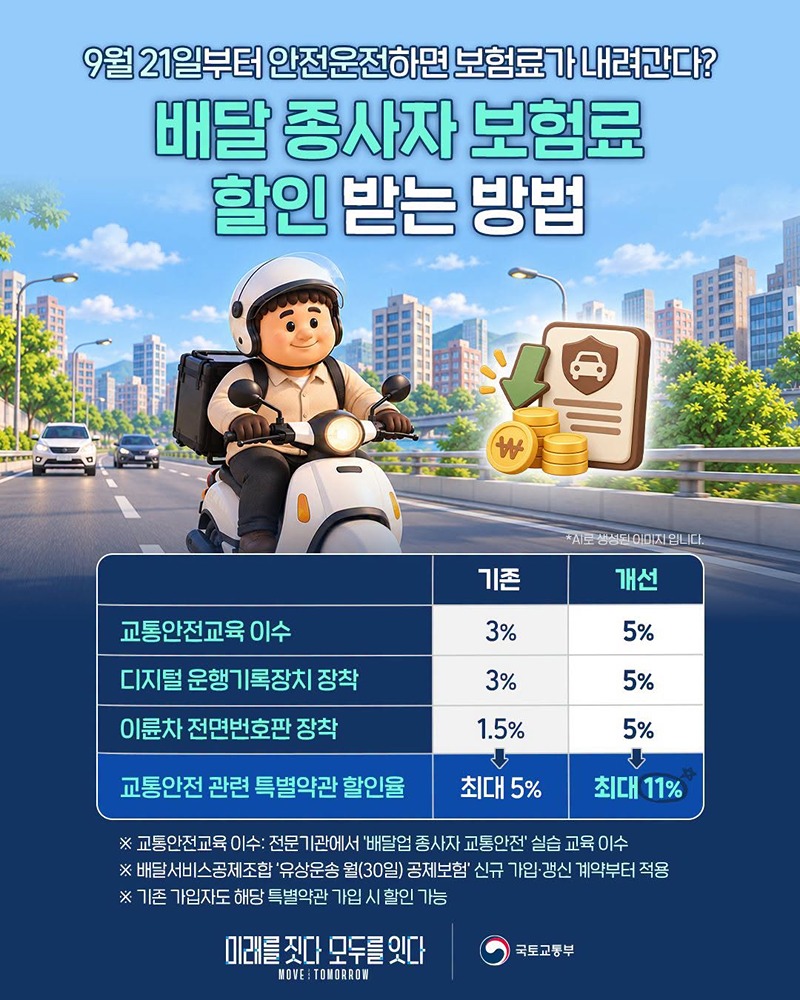 배달 종사자 보험료 할인 받는 방법 하단내용 참조