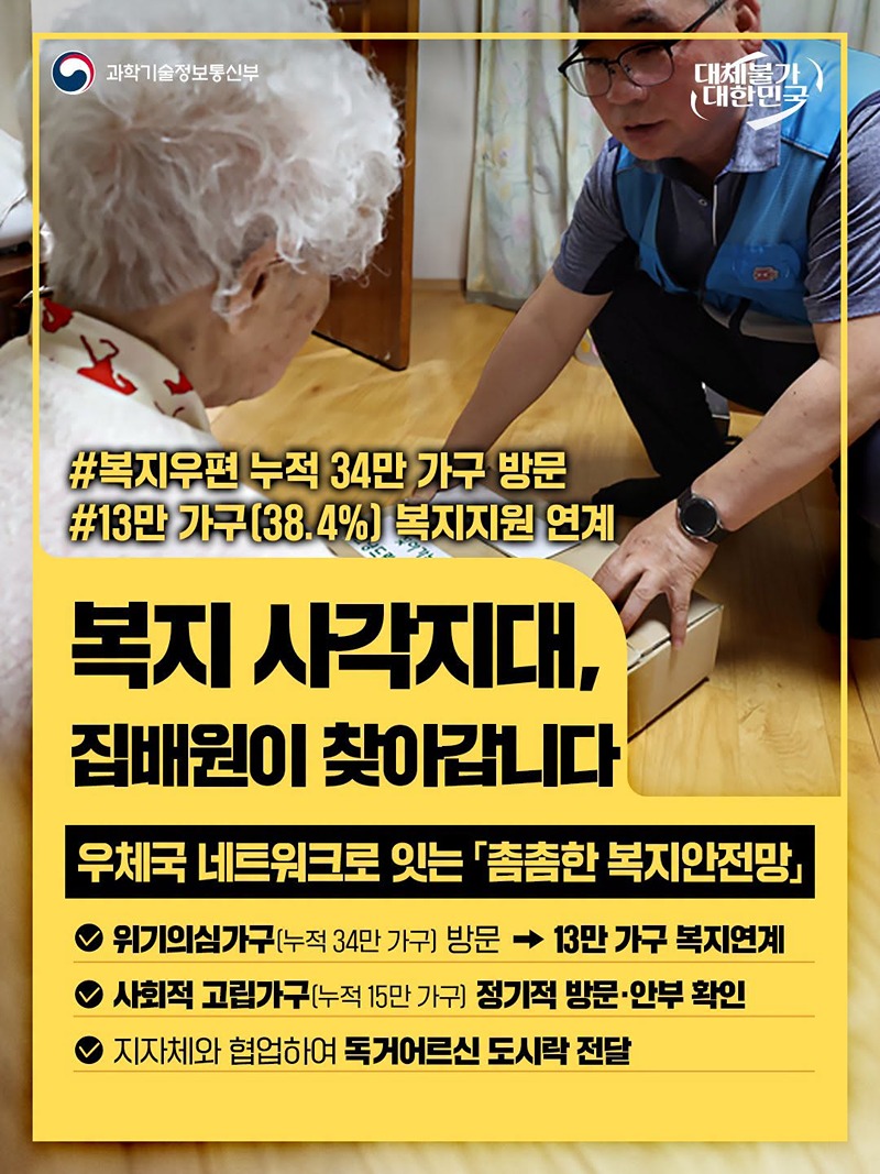 복지 사각지대, 집배원이 찾아갑니다. 하단내용 참조