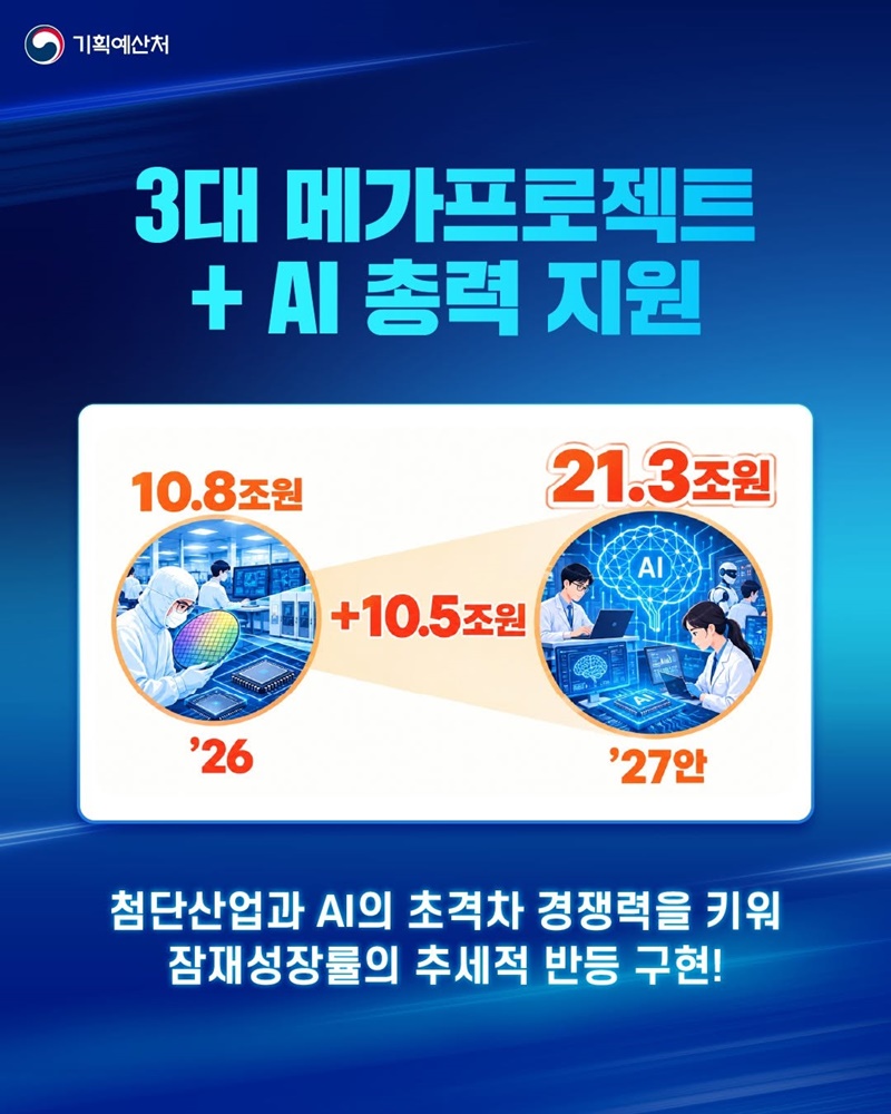 3대 메가프로젝트와 AI로 미래를 힘차게!