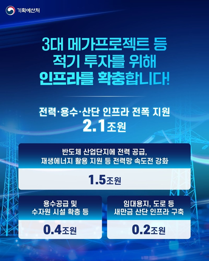 3대 메가프로젝트와 AI로 미래를 힘차게!
