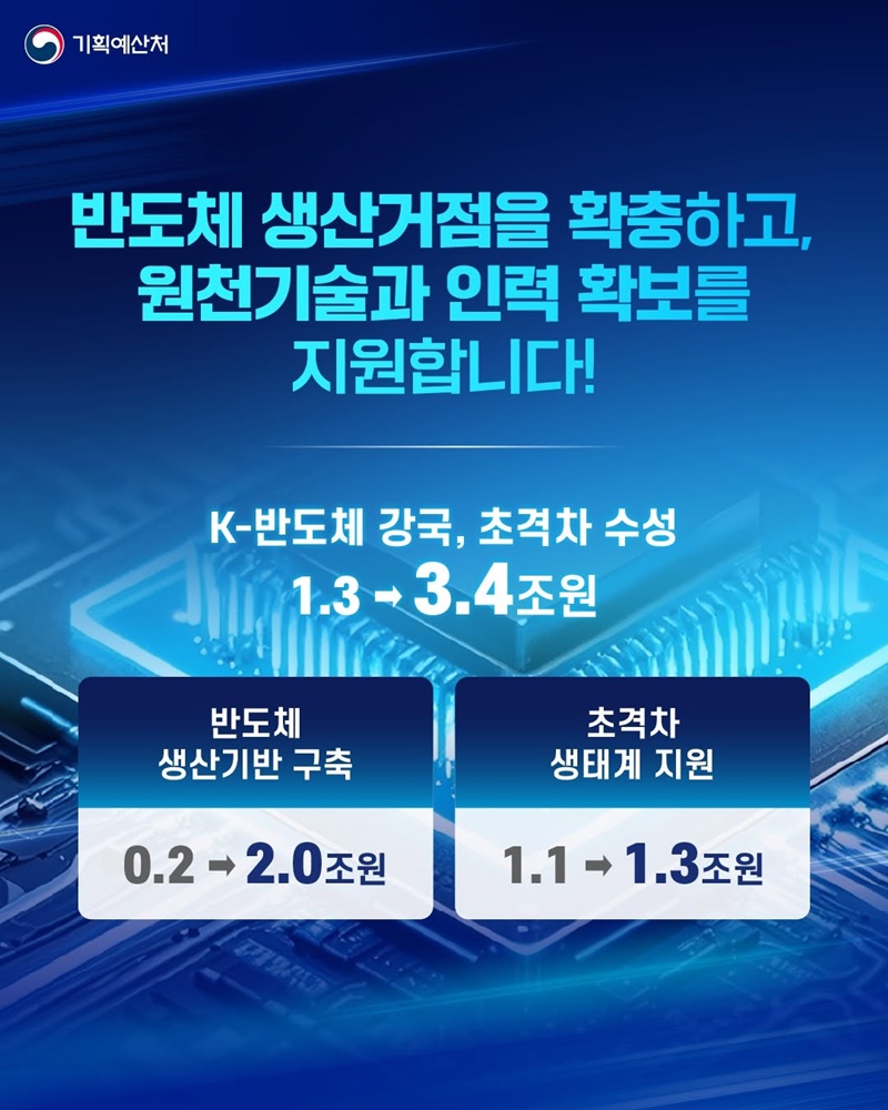 3대 메가프로젝트와 AI로 미래를 힘차게!