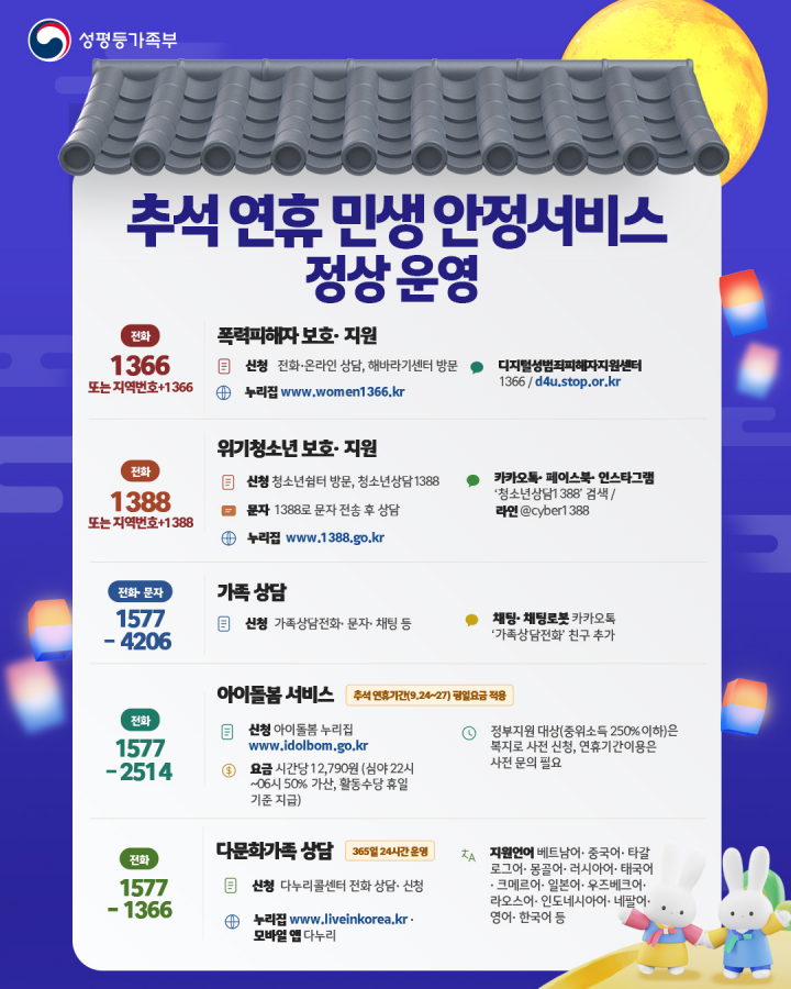 추석 연휴 민생 안정 서비스 안내.(자료=성평등가족부 제공)