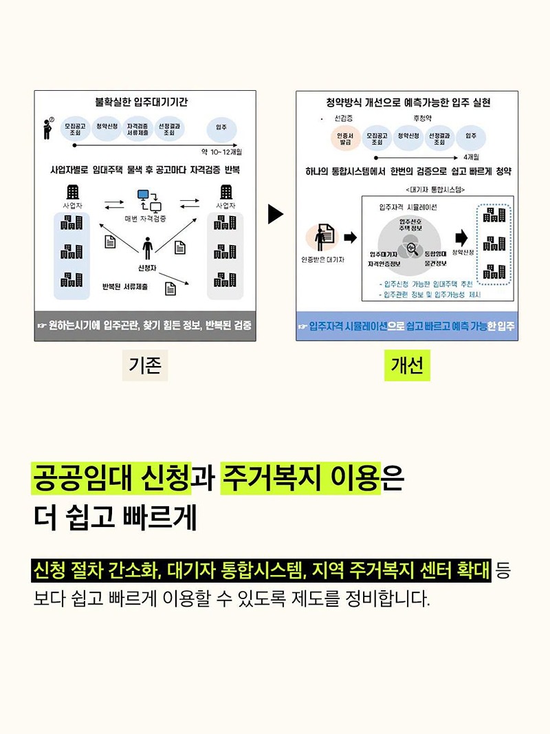 두텁고 촘촘한 주거복지 실현을 위한 주거안정플랜