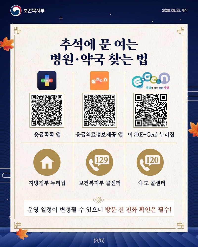 추석 연휴, 응급의료체계 24시간 가동