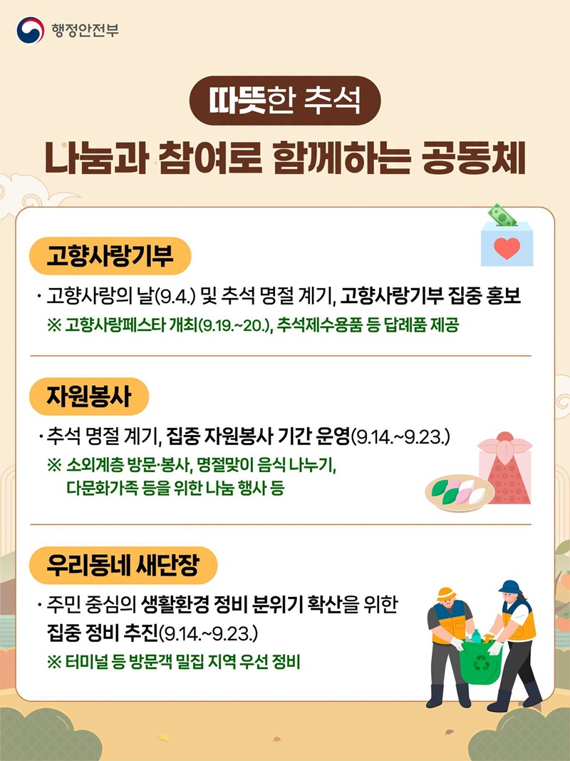 중앙·지방이 함께하는 추석 민생안정 대책