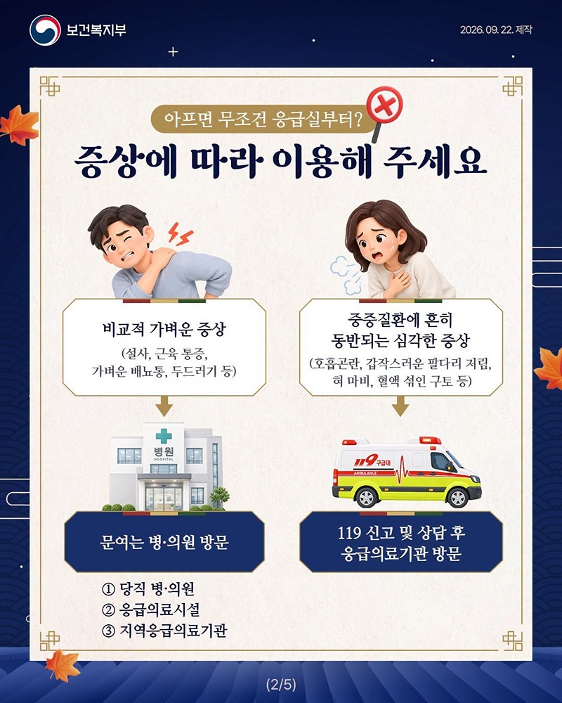 추석 연휴, 응급의료체계 24시간 가동