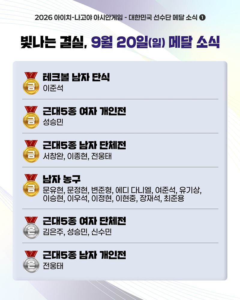 빛나는 결실, 축하합니다!
