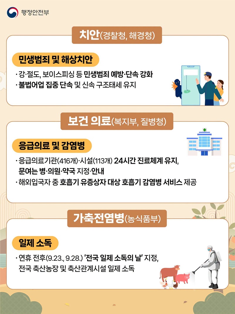 중앙·지방이 함께하는 추석 민생안정 대책