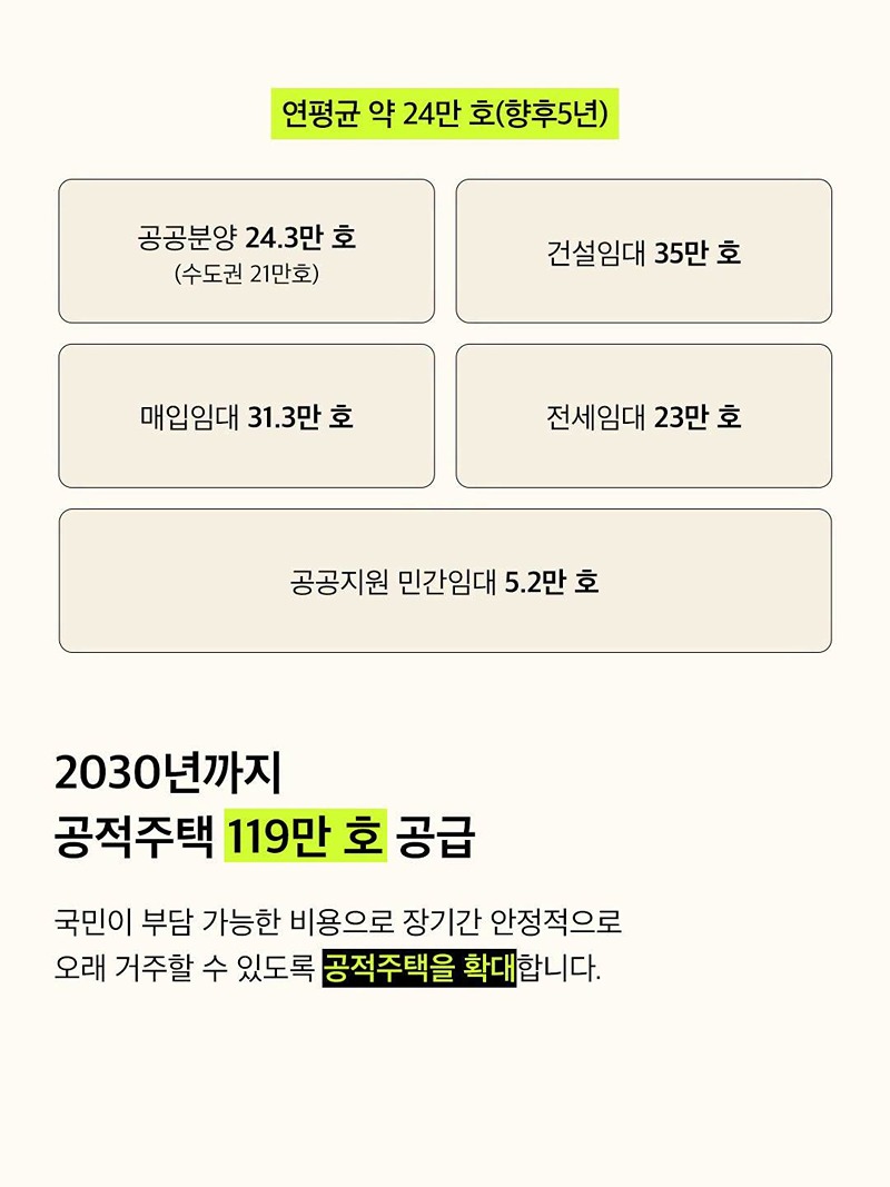 두텁고 촘촘한 주거복지 실현을 위한 주거안정플랜