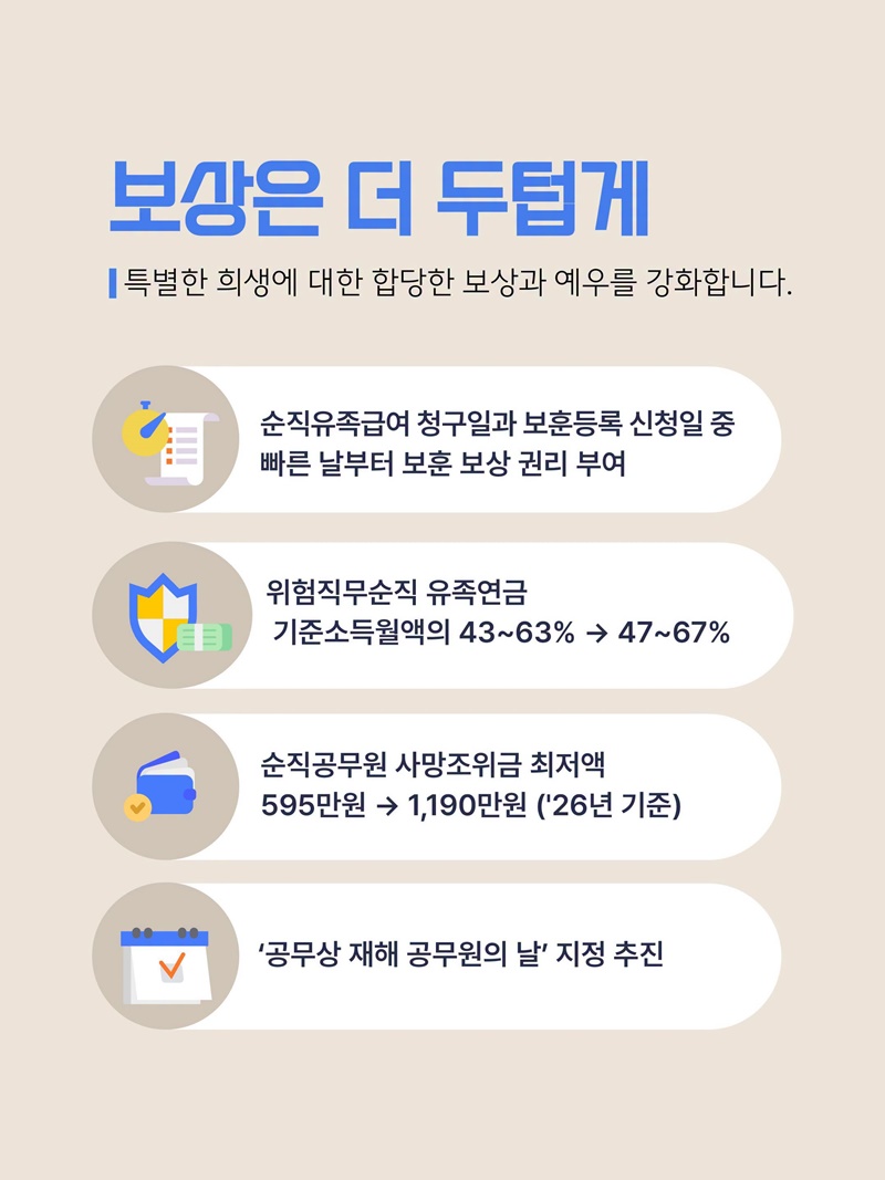 특별한 희생에 대한 특별한 보상을 강화합니다