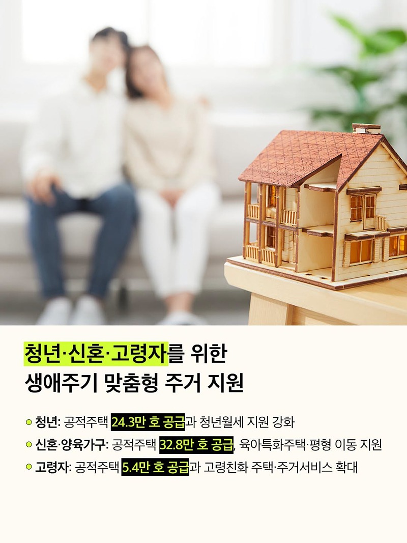 두텁고 촘촘한 주거복지 실현을 위한 주거안정플랜