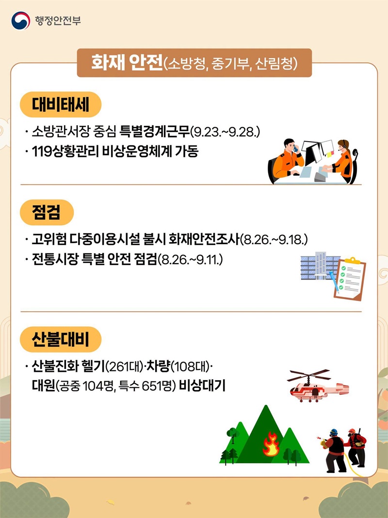 중앙·지방이 함께하는 추석 민생안정 대책