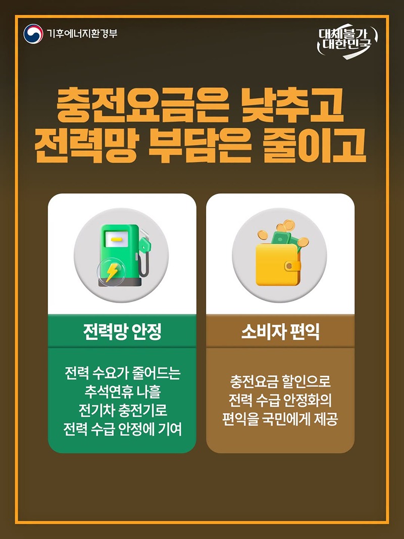 추석 연휴, 기후부·한전 공공부문 전기차 충전요금 반값 할인!
