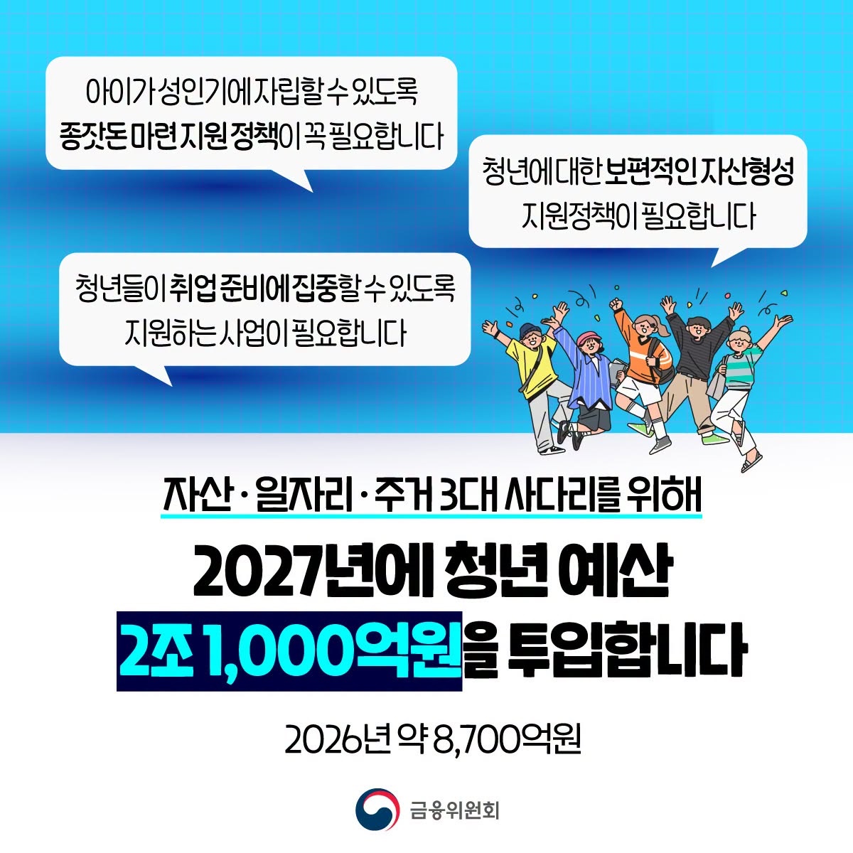 자산형성·일자리·주거, 청년 지원 대폭 강화