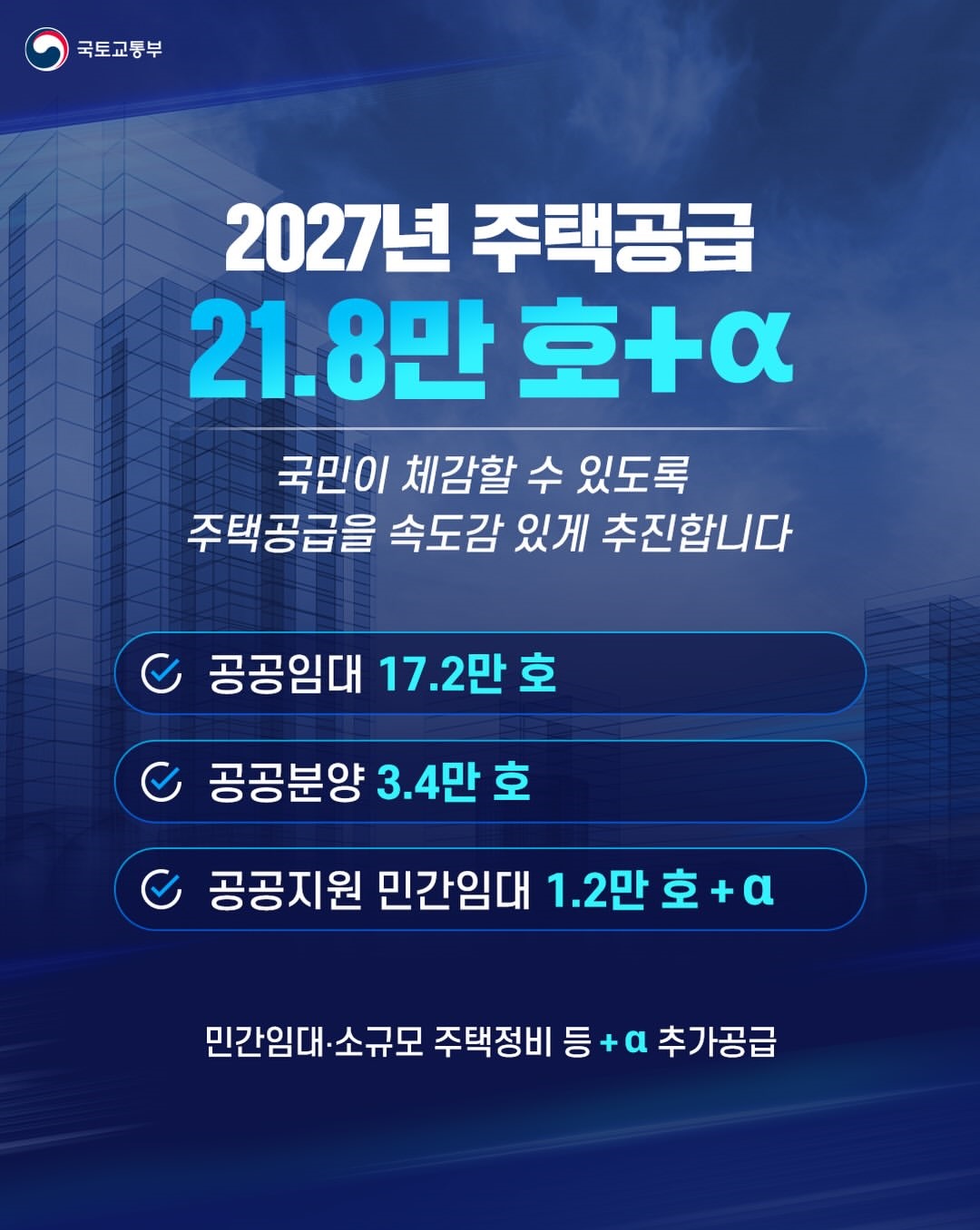 2027년 주택공급 예산 33조 원 편성