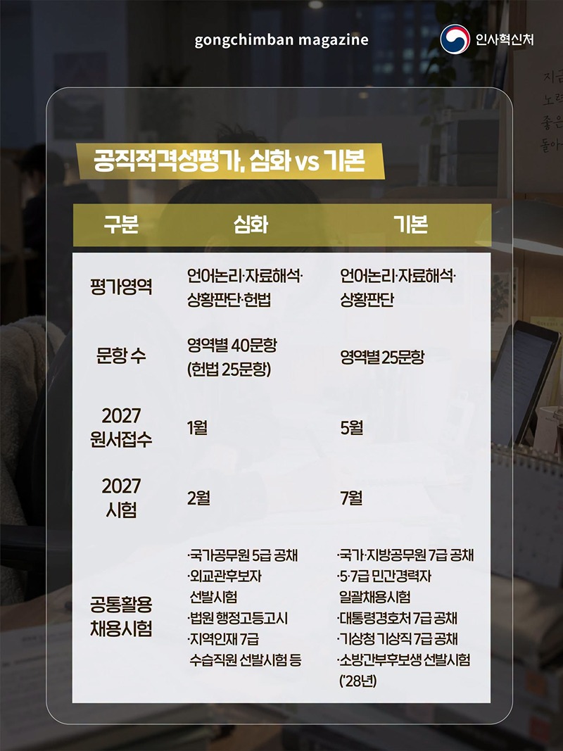 새롭게 바뀌는 공직의 관문 공직적격성평가(PSAT) 편