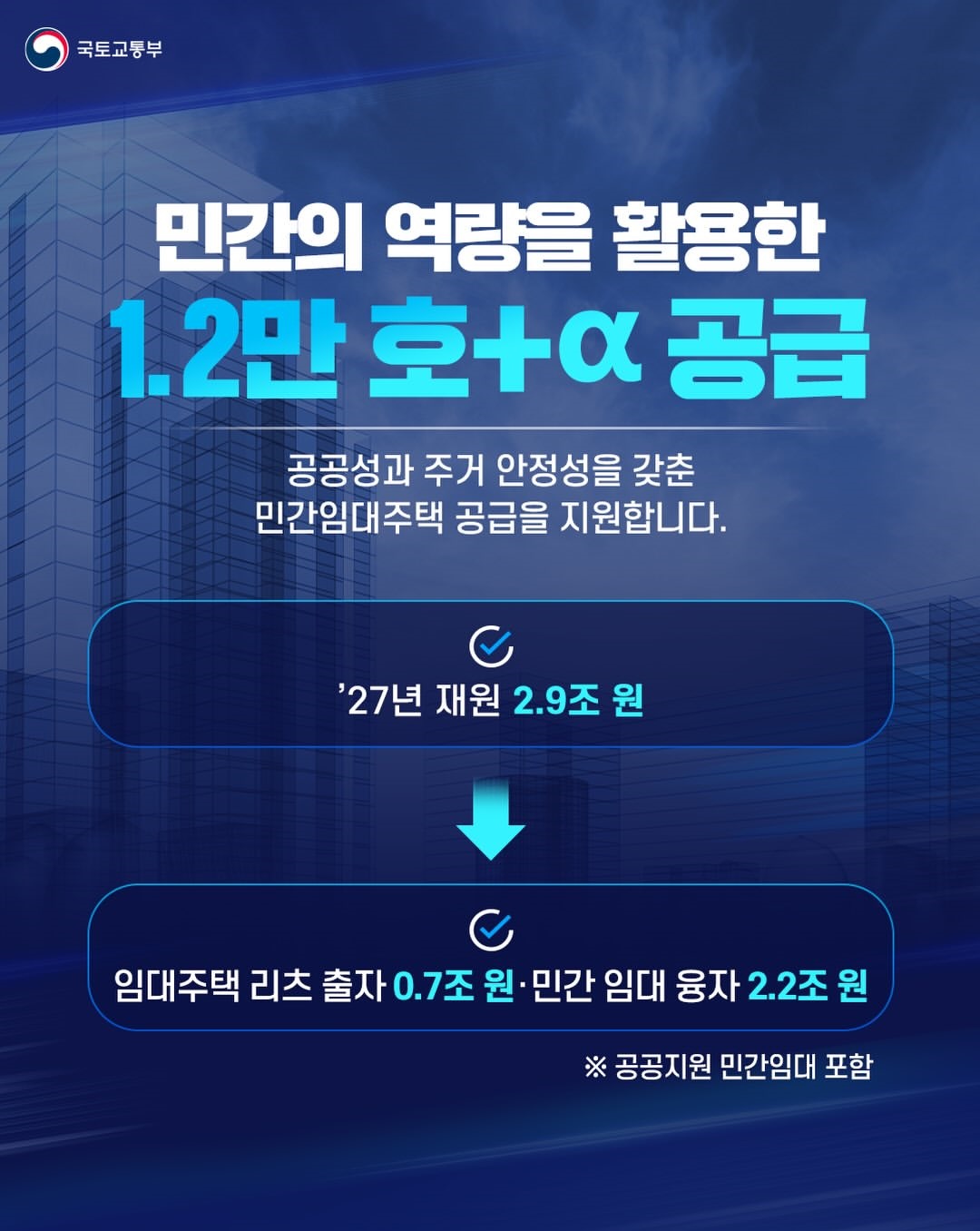 2027년 주택공급 예산 33조 원 편성