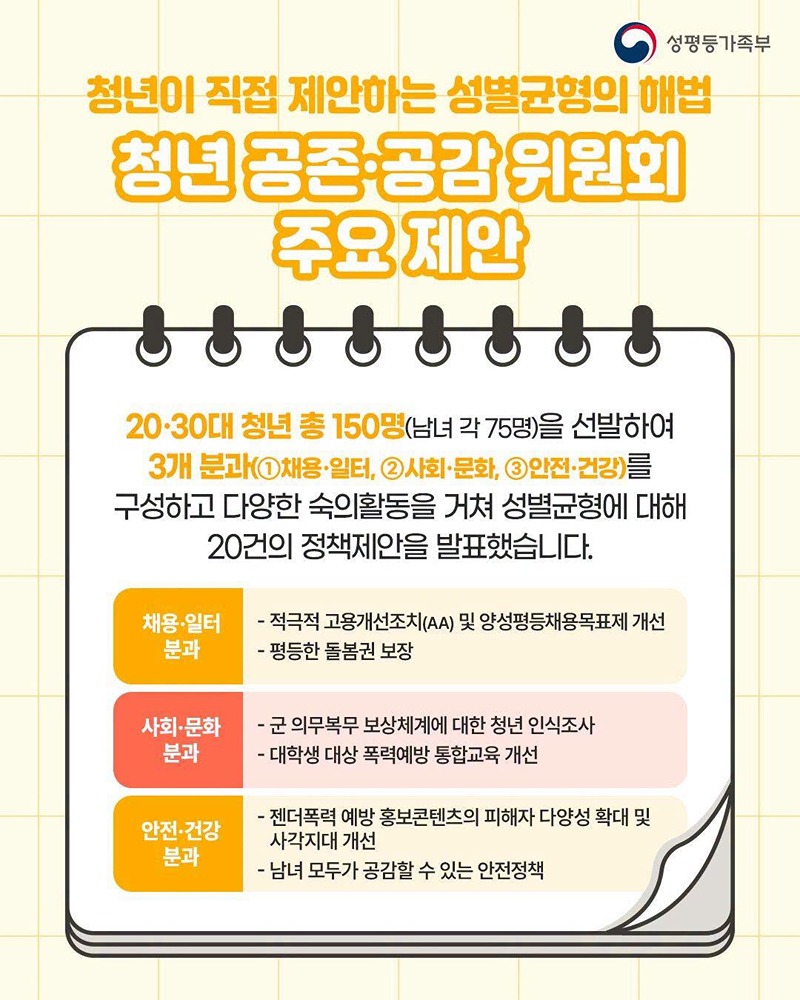 청년 주도형 공론 기구 청년공존공감위원회
