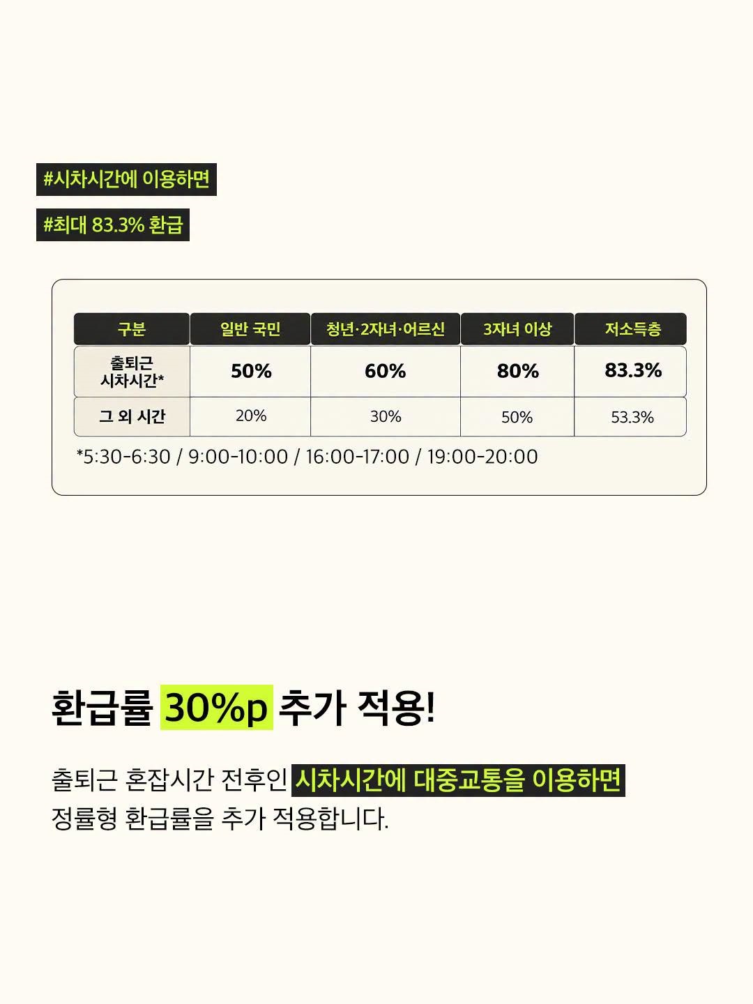 모두의카드 환급 혜택은 계속된다