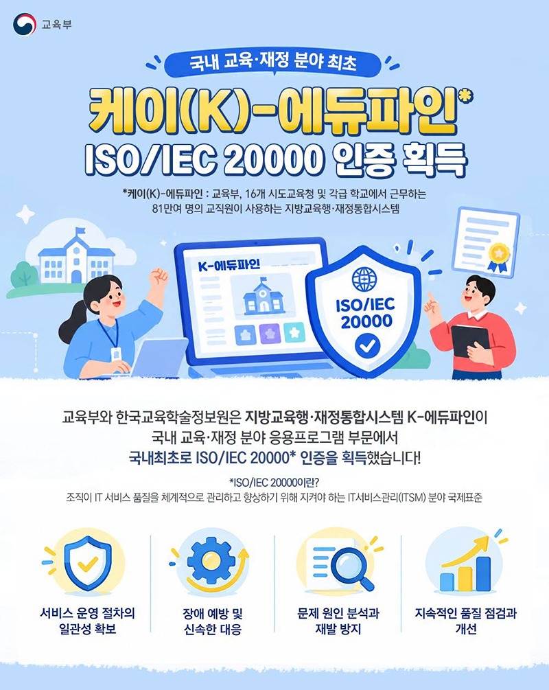 국내 교육·재정 분야 최초 케이(K)-에듀파인* ISO/IEC 20000 인증 획득 하단내용 참조